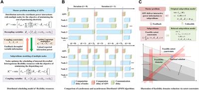 Opinions on fast distributed optimization for large-scale scheduling of heterogeneous flexibility resources